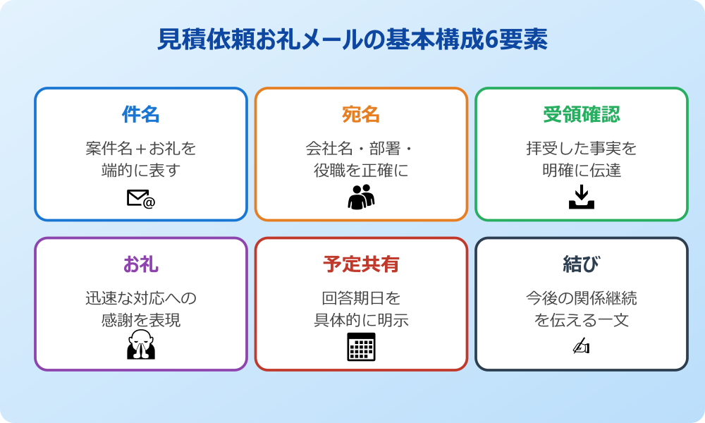見積 依頼 お礼 メール 基本構成6要素