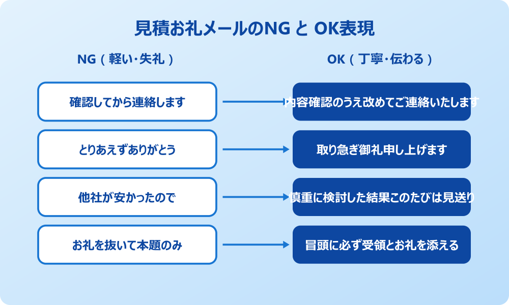 見積 依頼 お礼 メール NG表現とOK表現