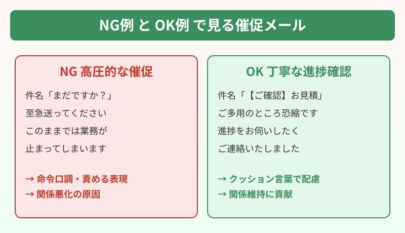見積もり 催促 メール 高圧的な催促メールのNG例