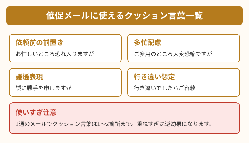見積もり 催促 メールに使えるクッション言葉