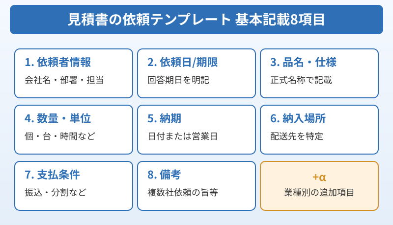 見積書 依頼テンプレートの基本記載項目