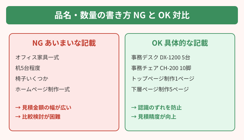 見積書 依頼テンプレート 品名・数量のNGとOK
