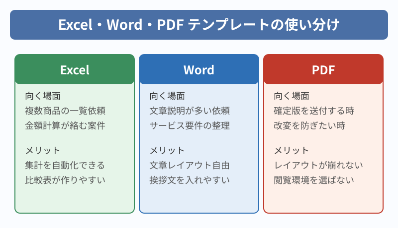 見積書 依頼テンプレート Excel・Word・PDFの使い分け