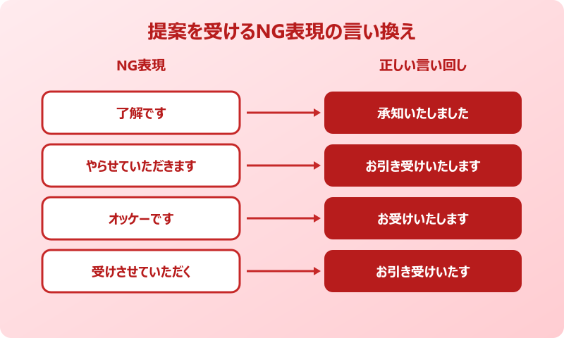 提案を受ける NG表現と正しい言い換え