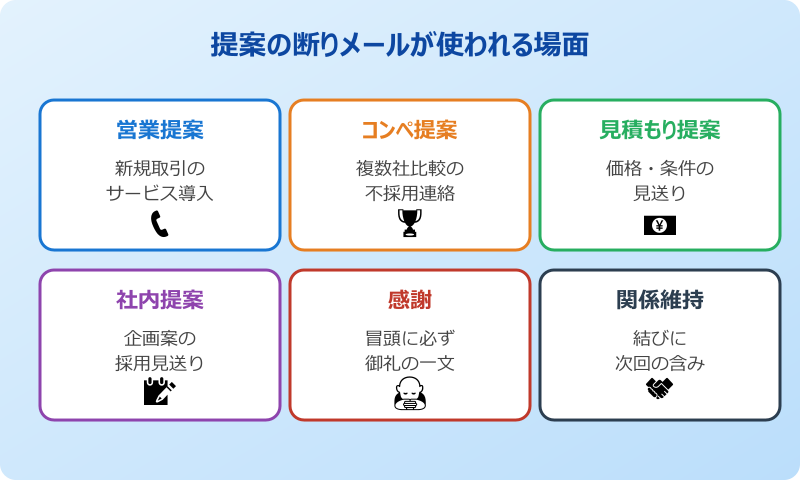 提案 断り メール の使用場面と基本構成