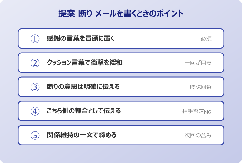 提案 断り メール を書くときのポイント