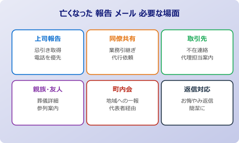 亡くなった 報告 メール 必要な場面の整理