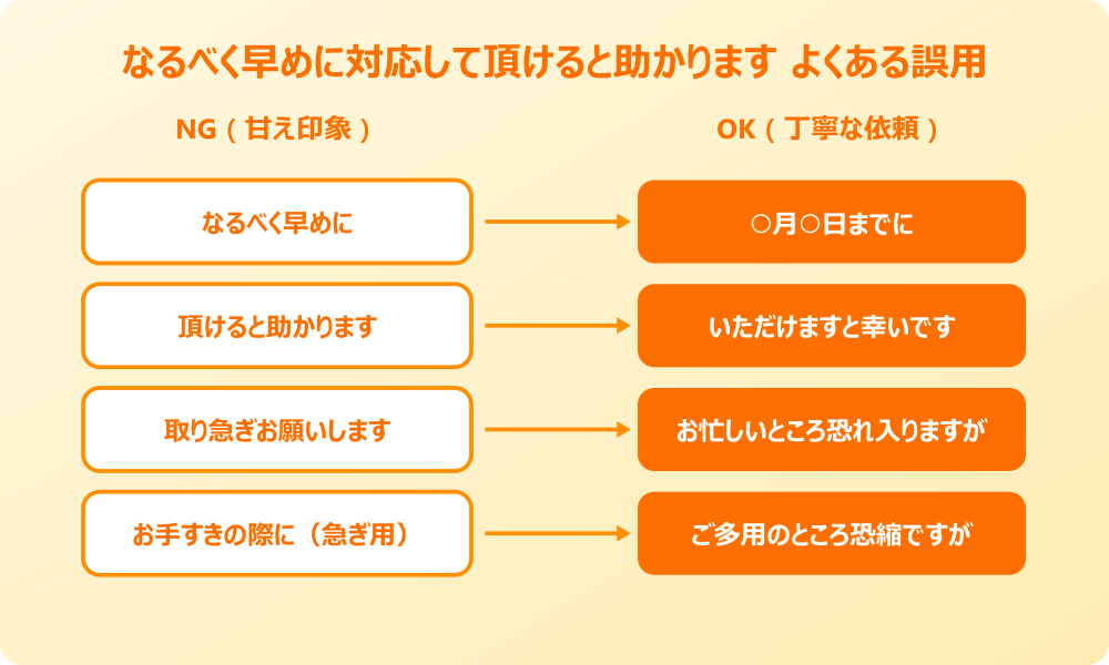 なるべく早めに 対応して 頂けると助かります よくある誤用例