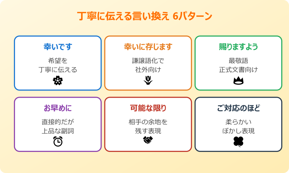 なるべく早めに 対応して 頂けると助かります 丁寧な言い回し