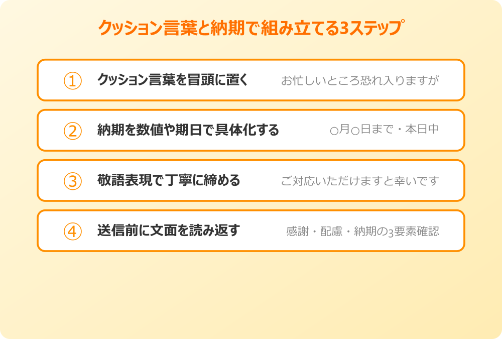 なるべく早めに 対応して 頂けると助かります クッション言葉と納期の組み立て