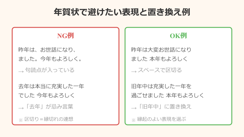 年賀状 近況 報告 例文 NG OK対比