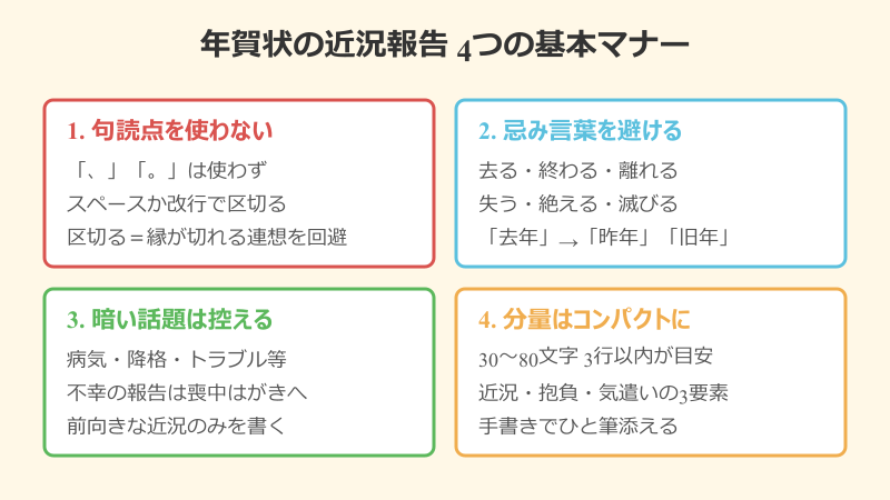 年賀状 近況 報告 例文 基本マナー