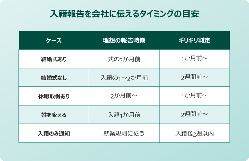 入籍 報告 会社 ギリギリの対面・電話・メールの使い分け