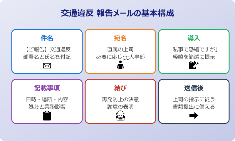 交通違反 会社 報告 プライベート メール書き方