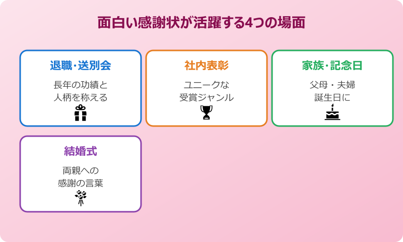 面白い 感謝状 文例 おもしろ 活躍する4つの場面