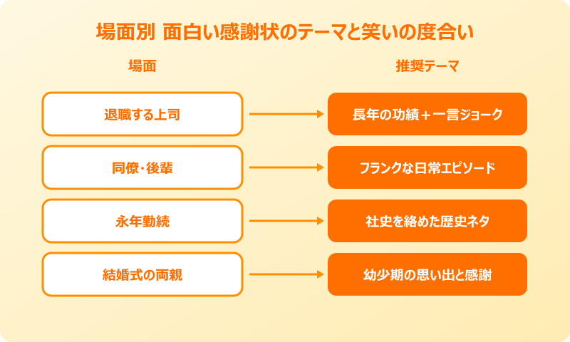 面白い 感謝状 文例 おもしろ 場面別テーマと笑いの度合い