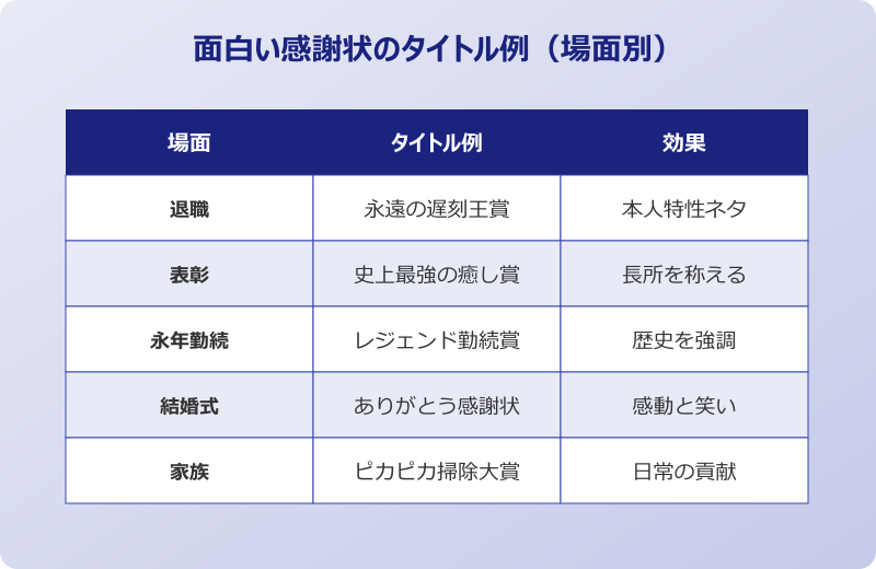 面白い 感謝状 文例 おもしろ 場面別タイトル例