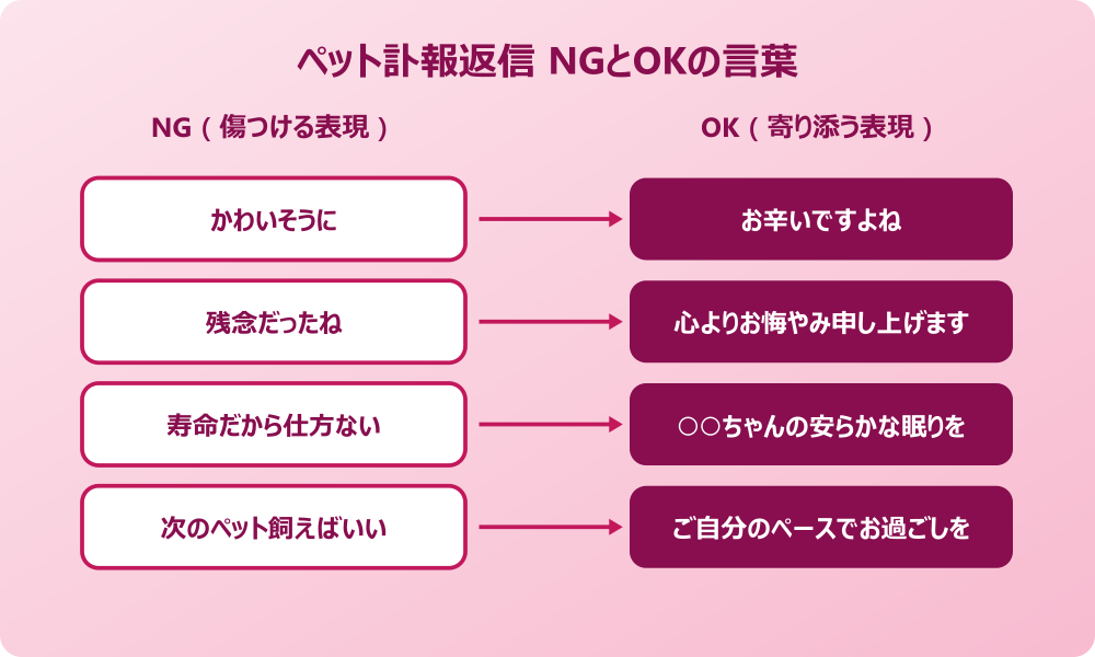 ペット 亡くなった 報告 返信 NG言葉と寄り添う表現
