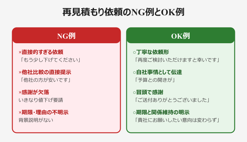 再見積もり依頼のNG例とOK例の対比