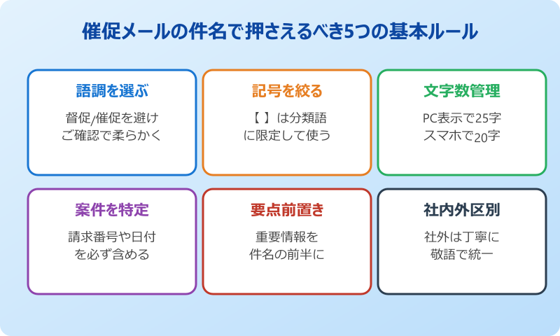 催促 メール 件名 催促メールの件名で押さえるべき基本ルール