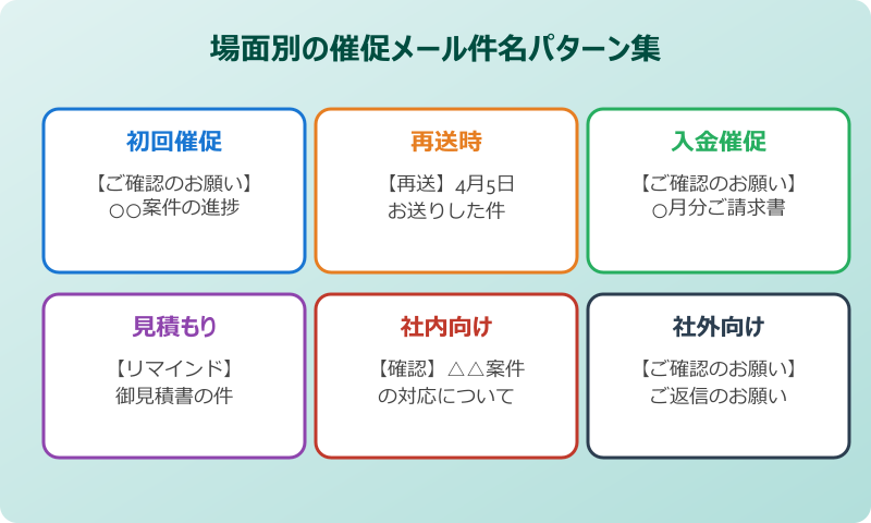 催促 メール 件名 催促メールの件名の書き方と例文パターン