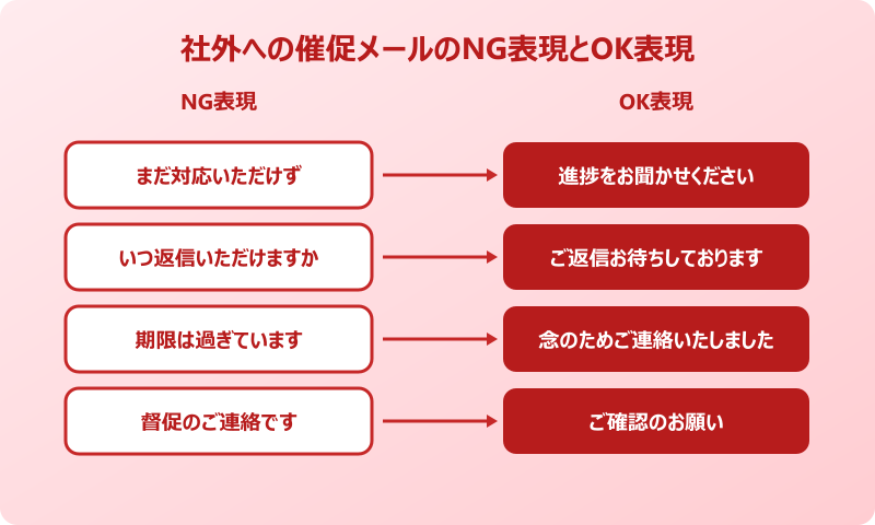 催促 メール 例文 社外 避けたいNG表現と置き換え例