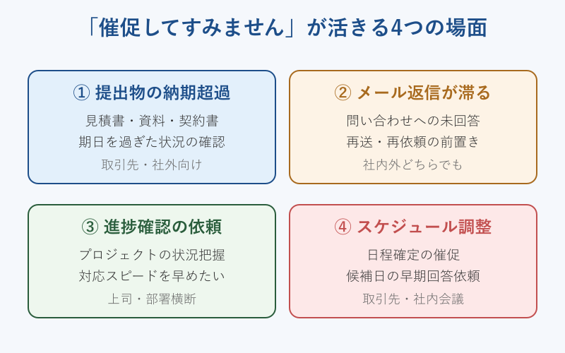 催促してすみません ビジネスでの意味と使い方