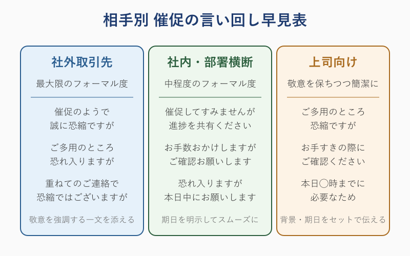 催促してすみません ビジネスで使う注意点