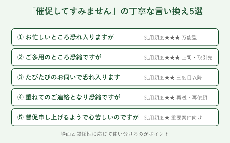 催促してすみません お忙しいところ恐れ入りますがへの言い換え