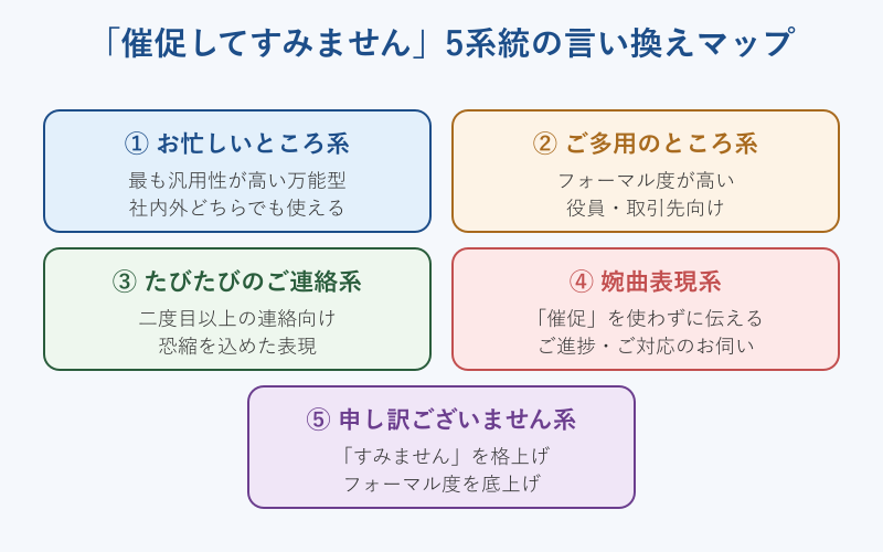 催促してすみません 言い換え表現一覧