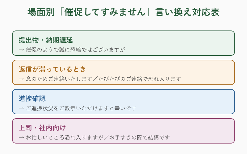 催促してすみません 言い換え 場面別の使い分け