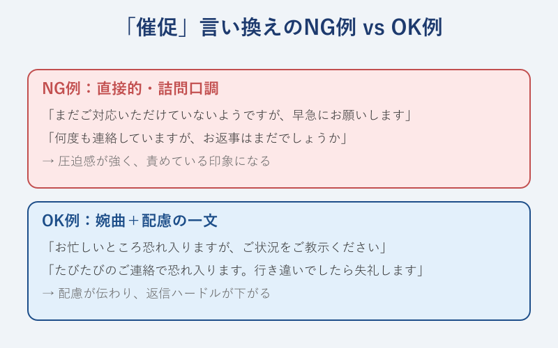 催促してすみません 言い換え NG例とOK例の対比