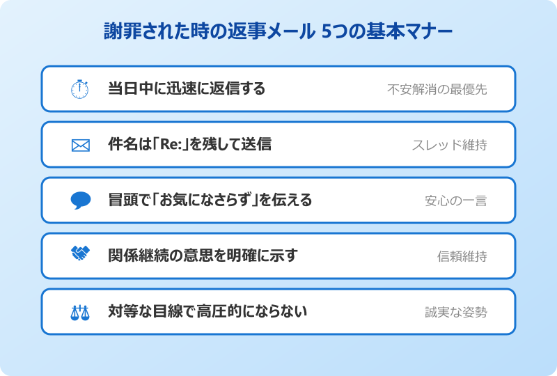 謝罪された時の返事メール 5つの基本マナー