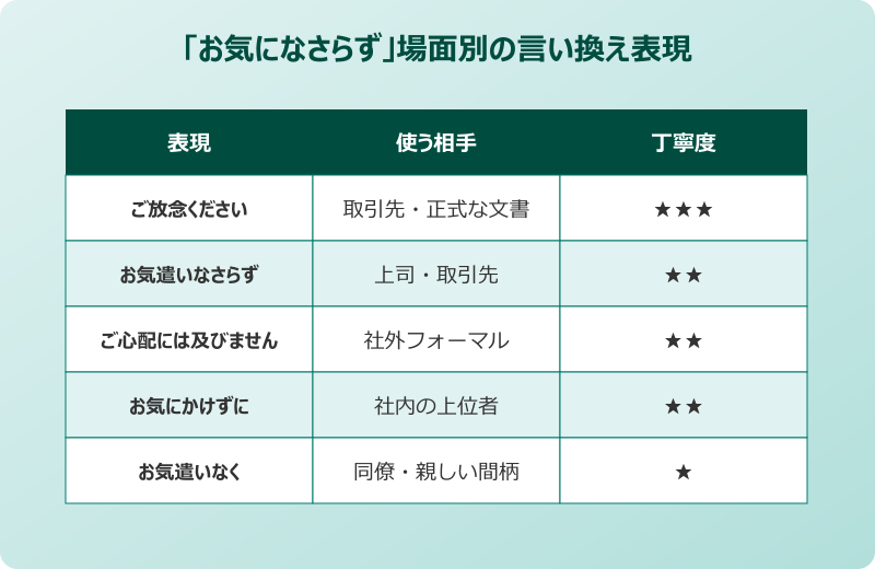 謝罪 された時の返事 メール 「お気になさらず」の言い換え表現