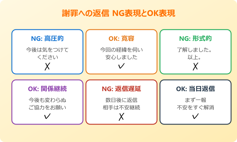 謝罪 された時の返事 メール NG表現とOK表現