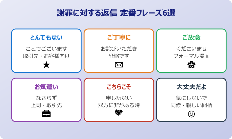 謝罪に対する返信 定番フレーズ6選