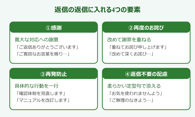 謝罪に対する返信の返信 4要素テンプレ