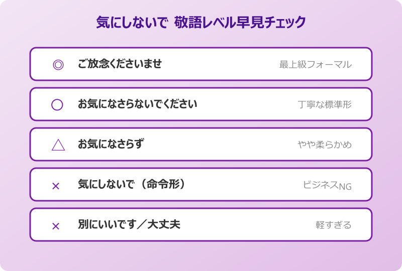 謝罪 気にしないで 返信 ビジネスで避けたいNG例