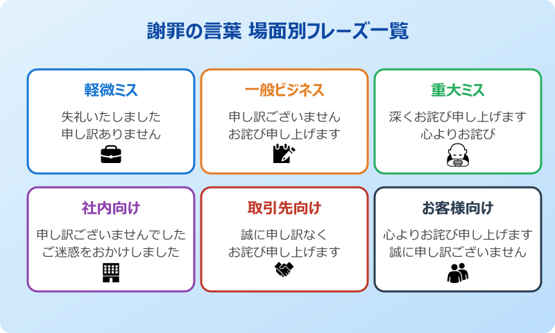 謝罪の言葉 場面別フレーズ一覧