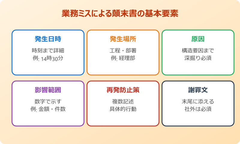 謝罪 顛末書 書き方 顛末書と始末書の違い