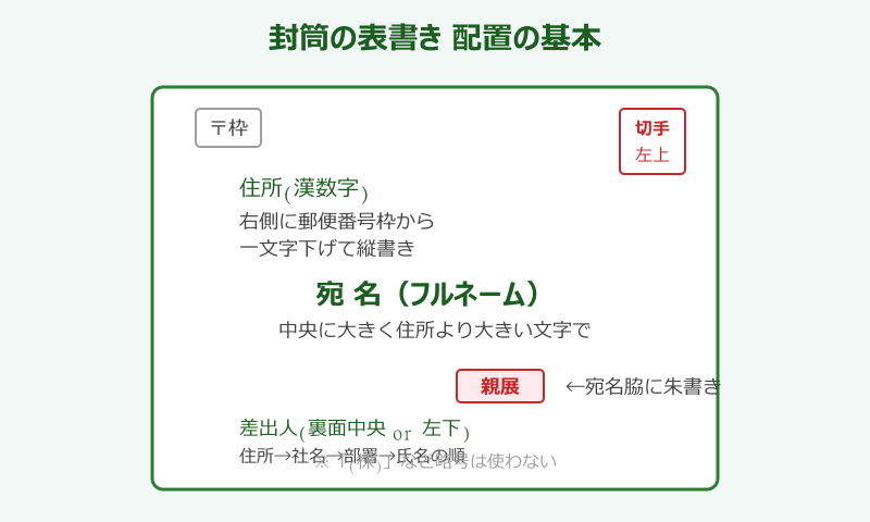 謝罪文の封筒 表書き配置の基本