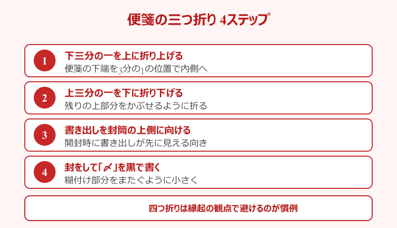 謝罪文の封筒 便箋の三つ折り4ステップ