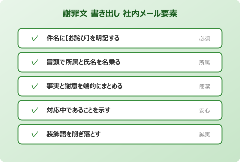 謝罪文 書き出し 社内メールの構成要素