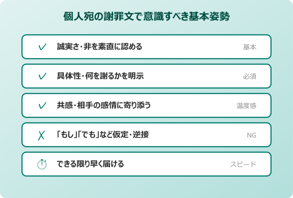 謝罪文 例文 個人 基本姿勢の整理