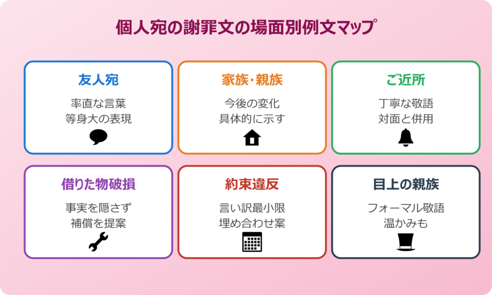 謝罪文 例文 個人 場面別の例文集