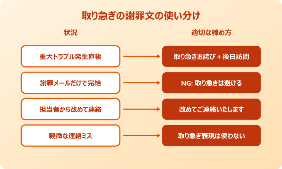 謝罪文 締め 取り急ぎ連絡の使い方チェック