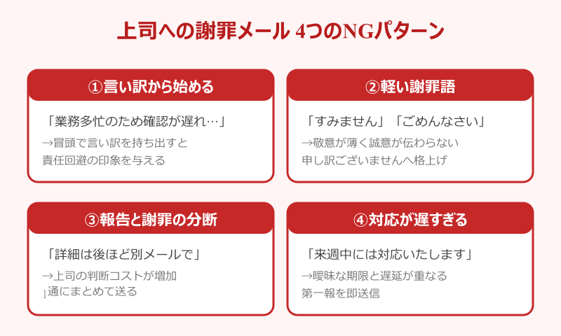 仕事 ミス 謝罪メール 上司 やってはいけないこと