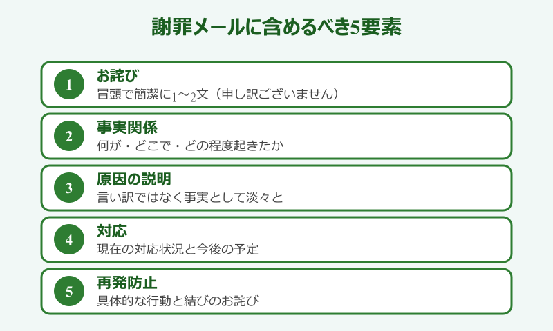 仕事 ミス 謝罪メール 上司 信頼を回復する書き方