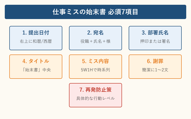 仕事ミス 始末書 書き方の必須7項目