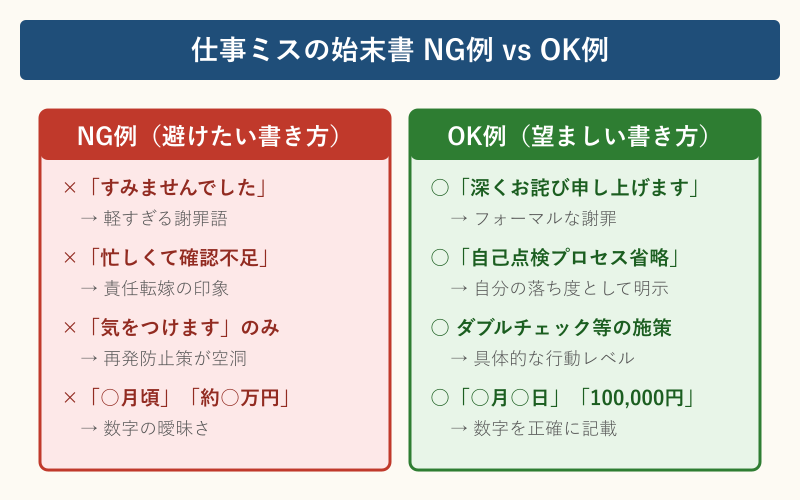 仕事ミスの始末書 NG例とOK例の対比